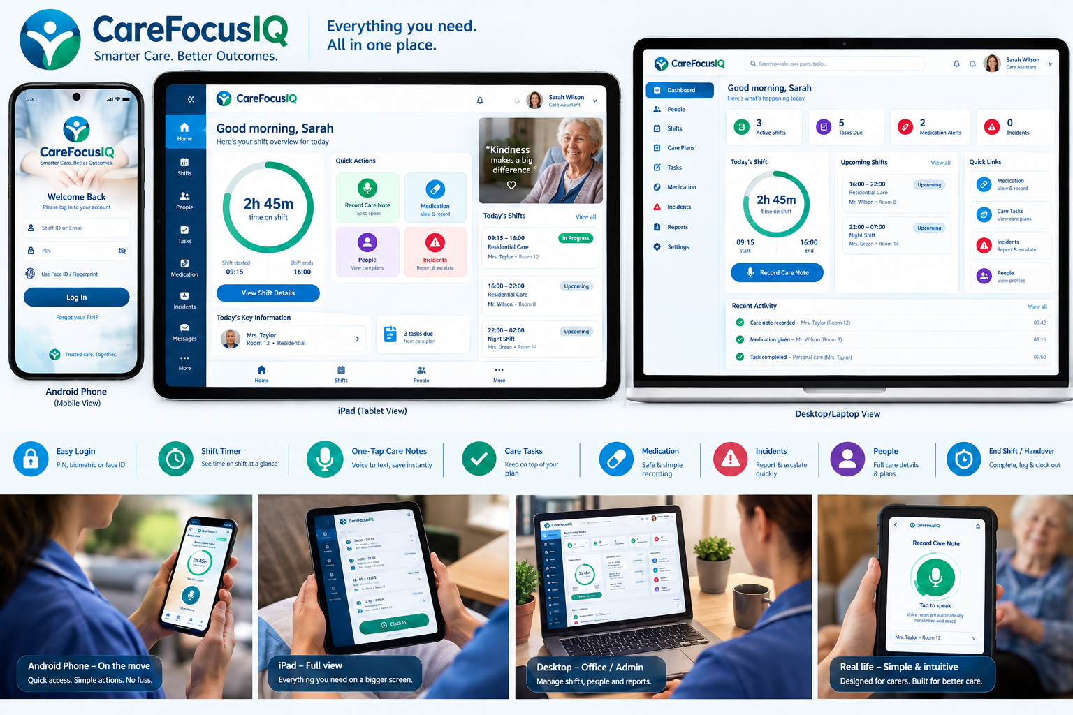 CareFocusIQ carer portal shown on an Android phone, an iPad and a desktop — login, shift timer, quick care actions, today's shifts and key information